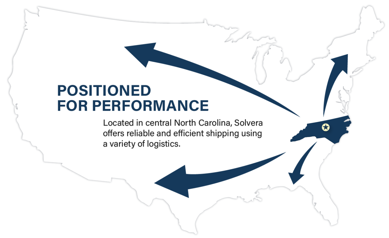 About Us - Solvera Labs